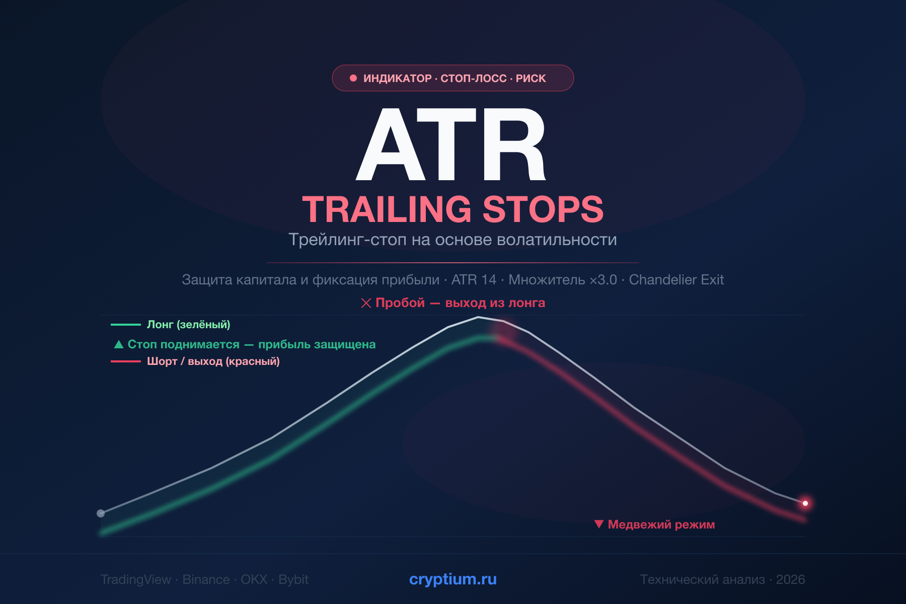 ATR Trailing Stops — трейлинг-стоп на основе ATR: что это, формула, настройка и применение для защиты прибыли в трейдинге