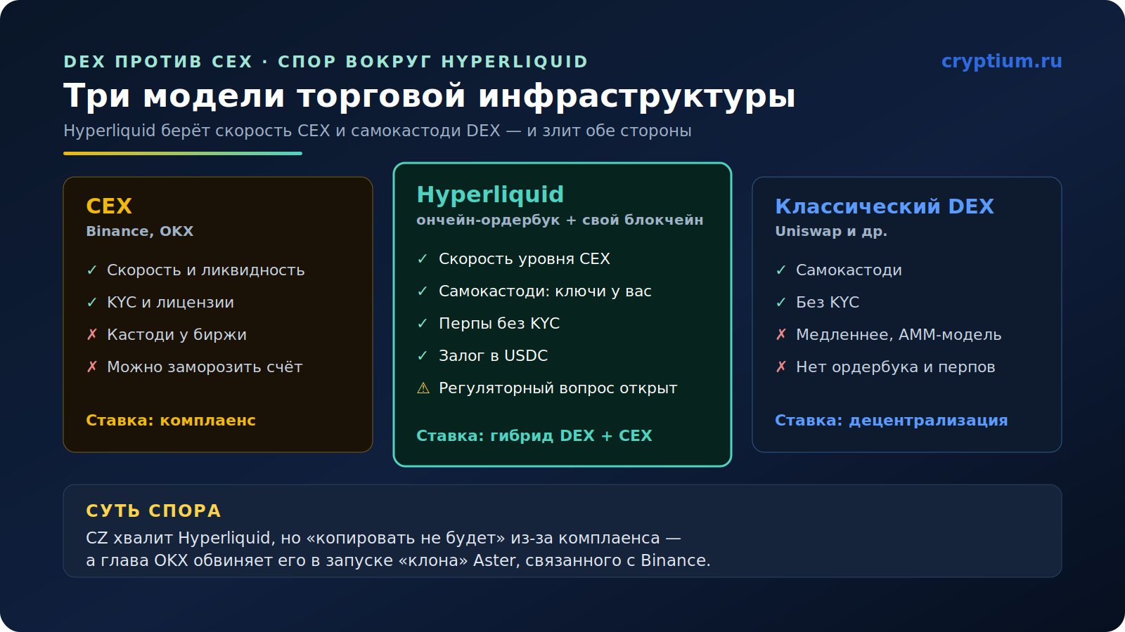 hyperliquid-cz (1
