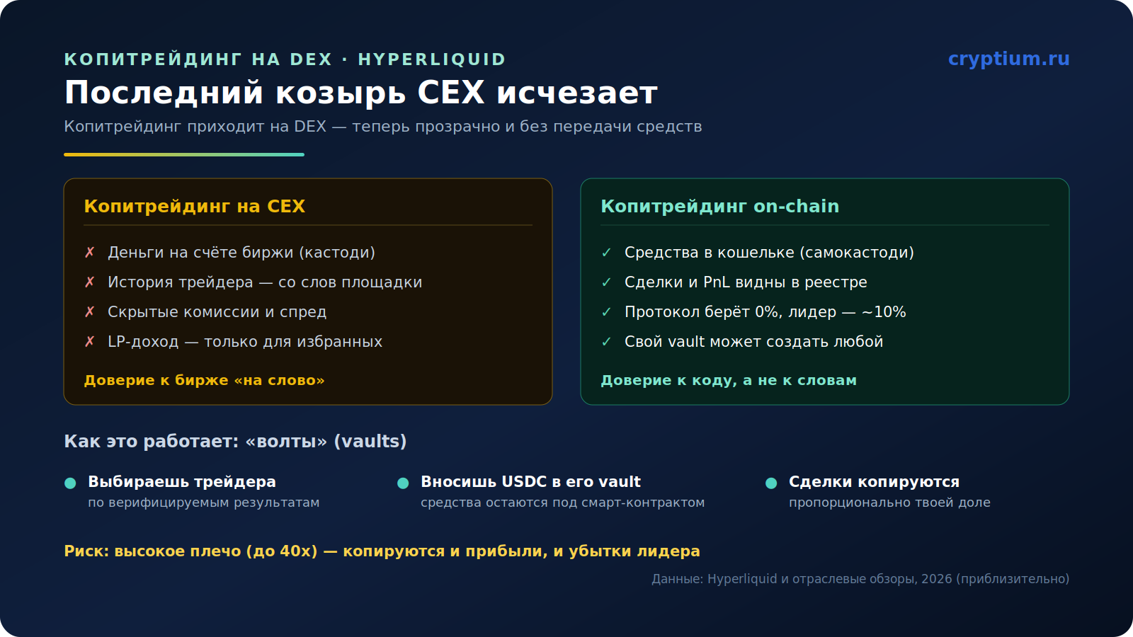 Копитрейдинг на DEX: последнее преимущество централизованных бирж исчезает1