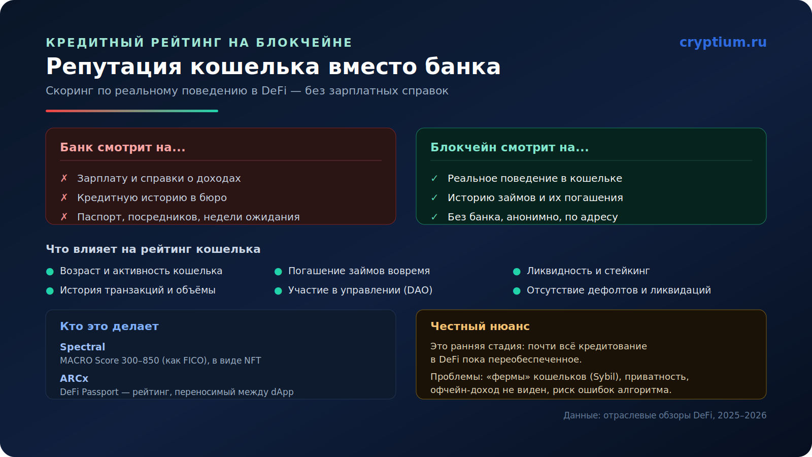 Кредитный рейтинг на блокчейне(image)