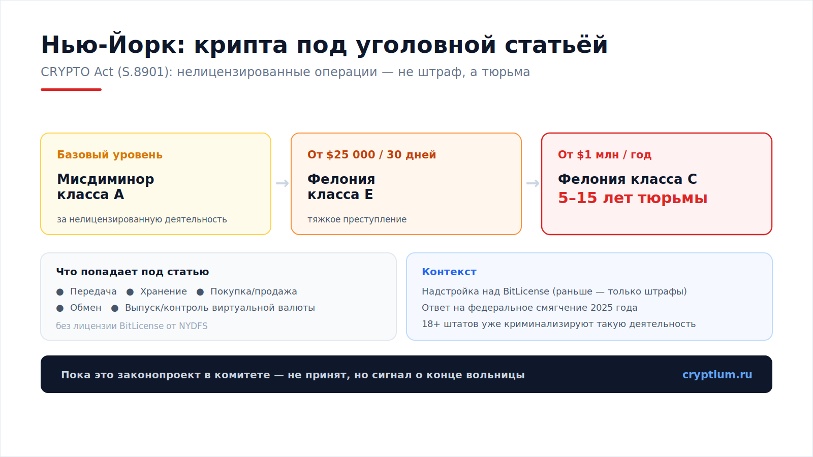 Крипта под уголовной статьёй(image)