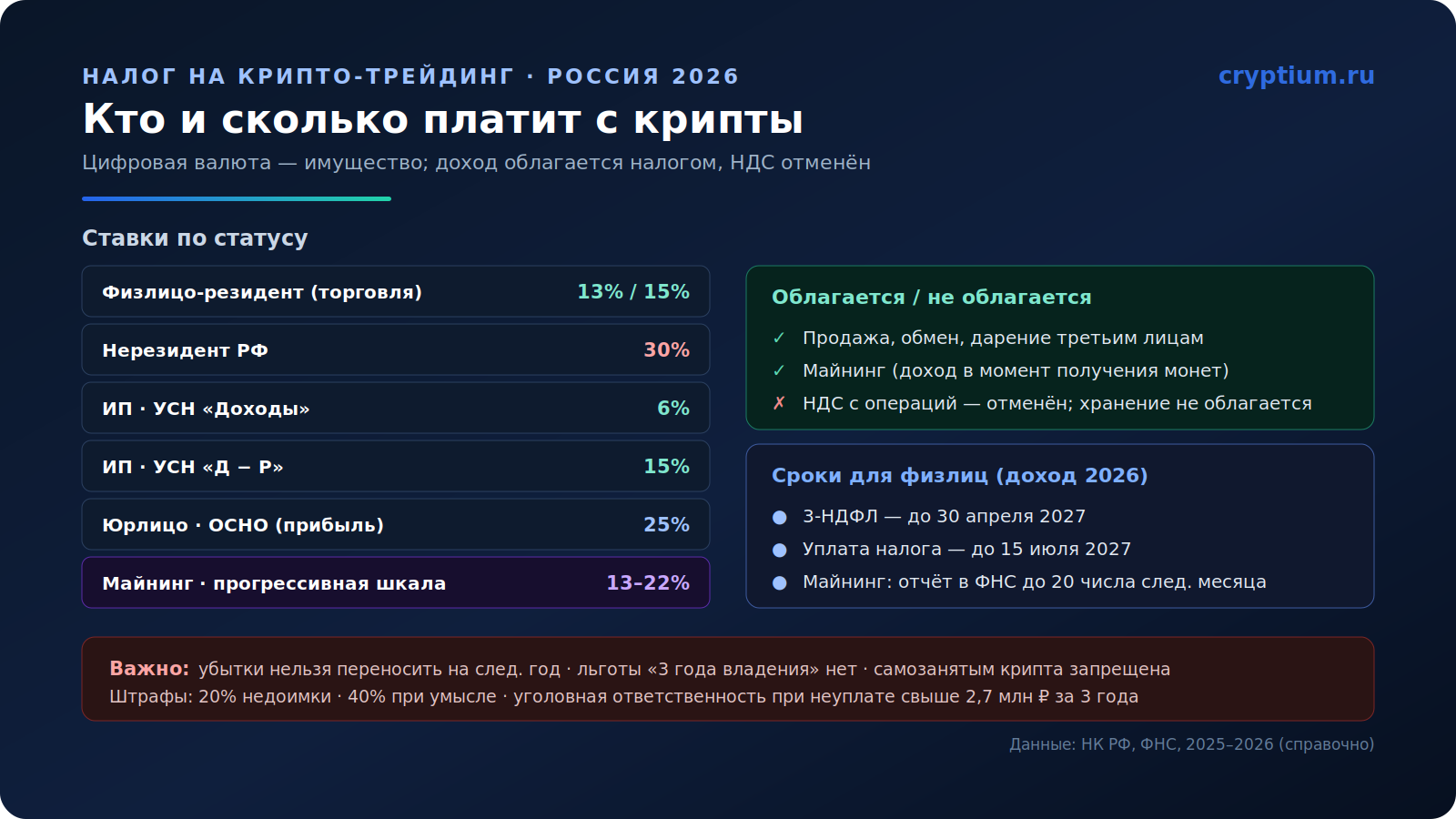 Налог на крипто-трейдинг в России(image)
