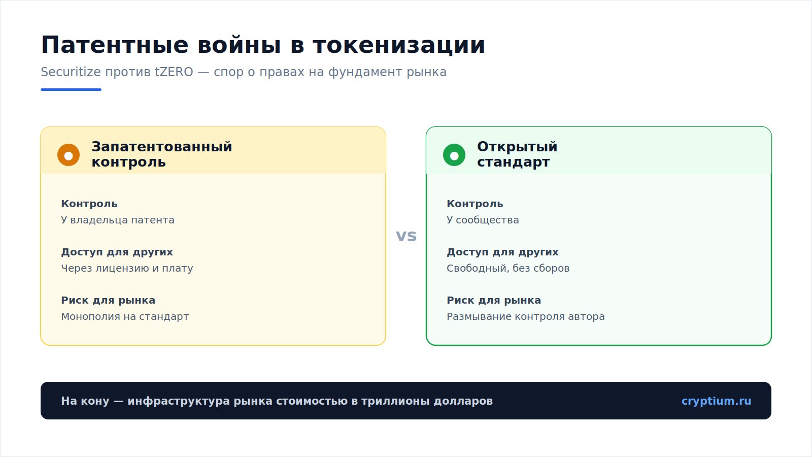Патентные войны в токенизации(image) 