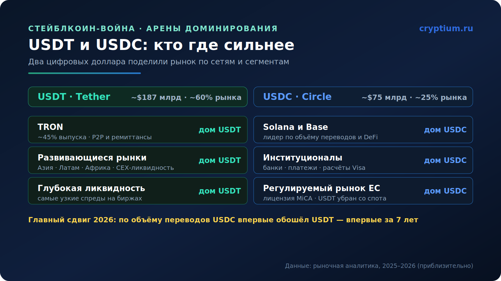 stablecoin-war
