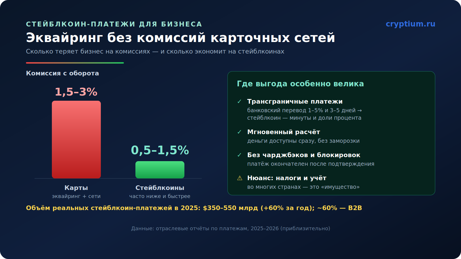 Стейблкоин-платежи для бизнеса(image)