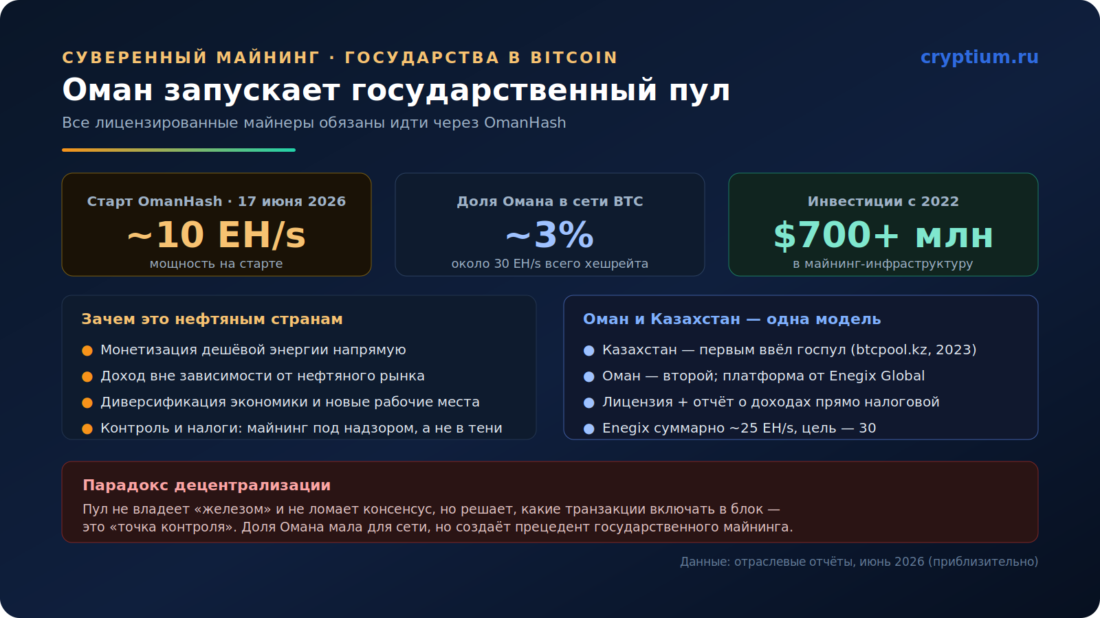 Суверенный майнинг(image)