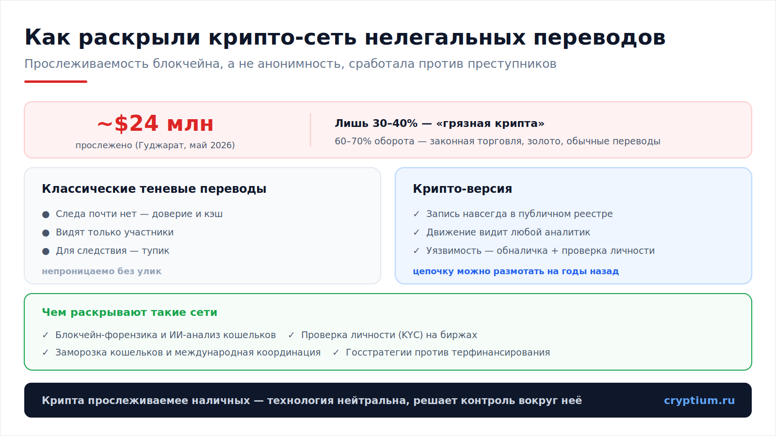 Тёмная сторона крипты(image)