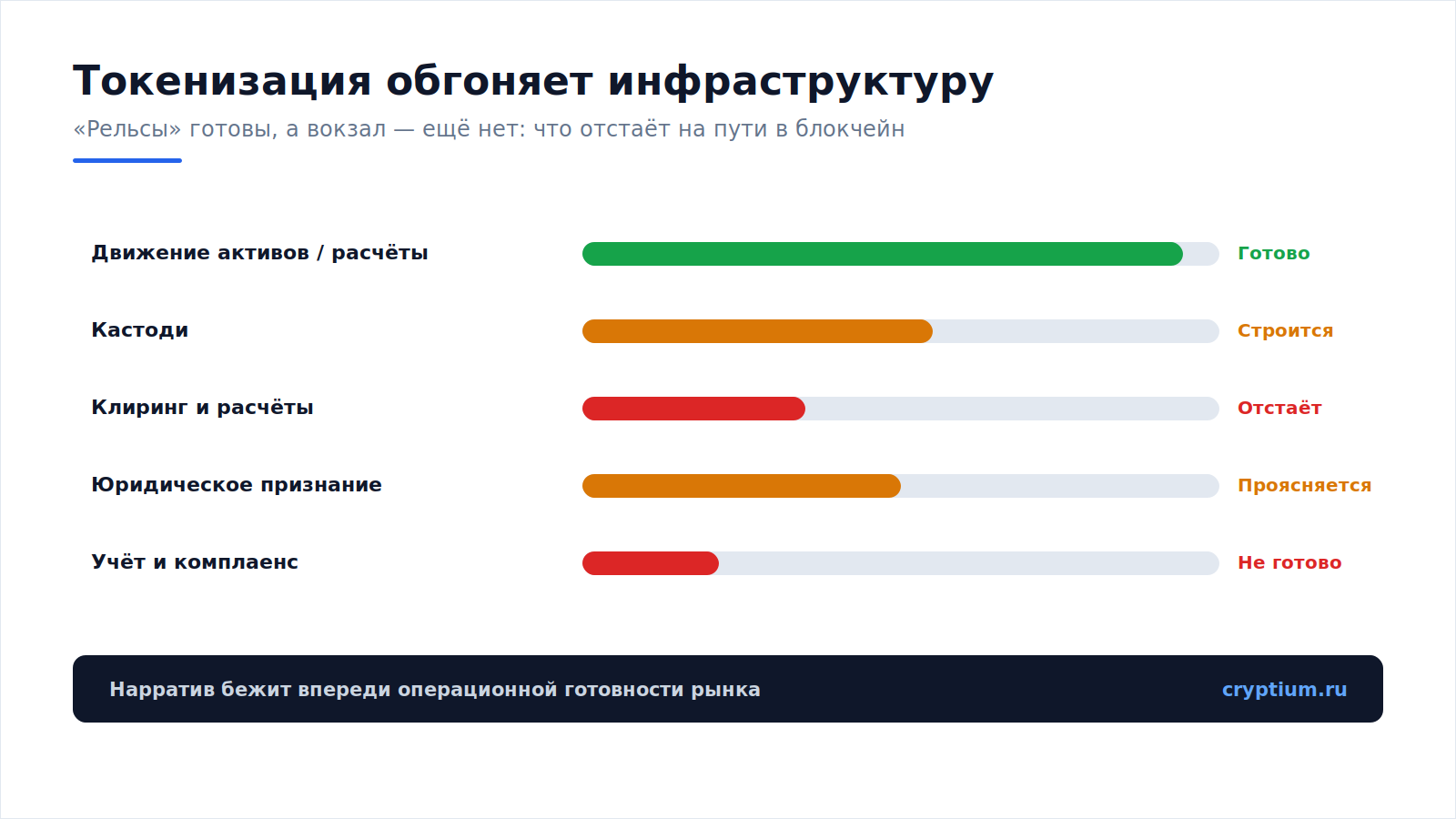 Токенизация обгоняет инфраструктуру(image)