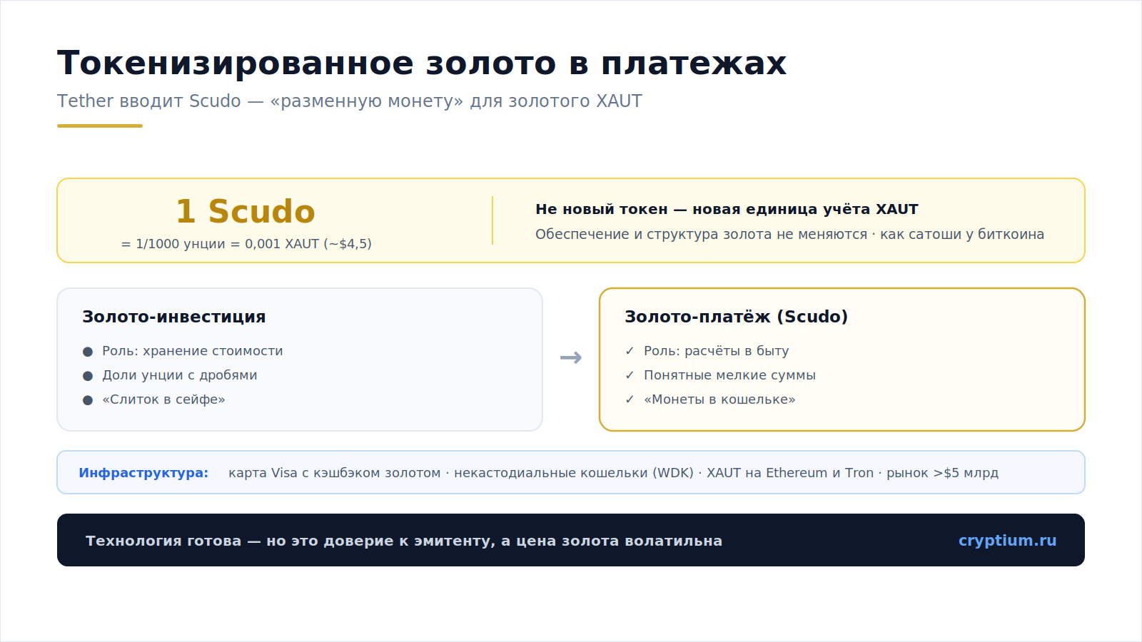 Токенизированное золото(image)