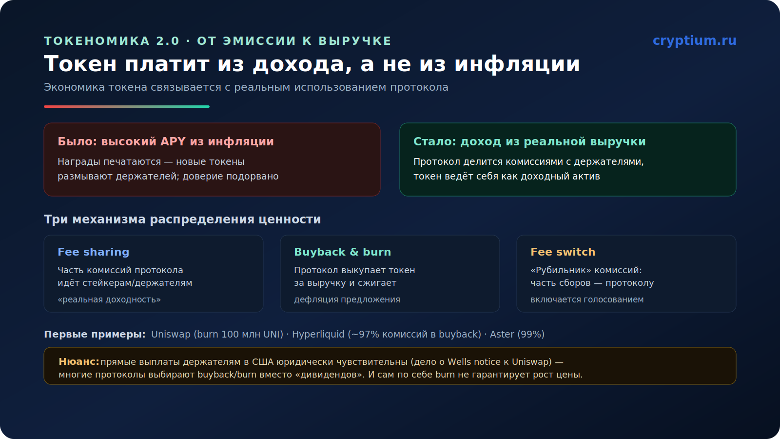 Токеномика 2.0(image)