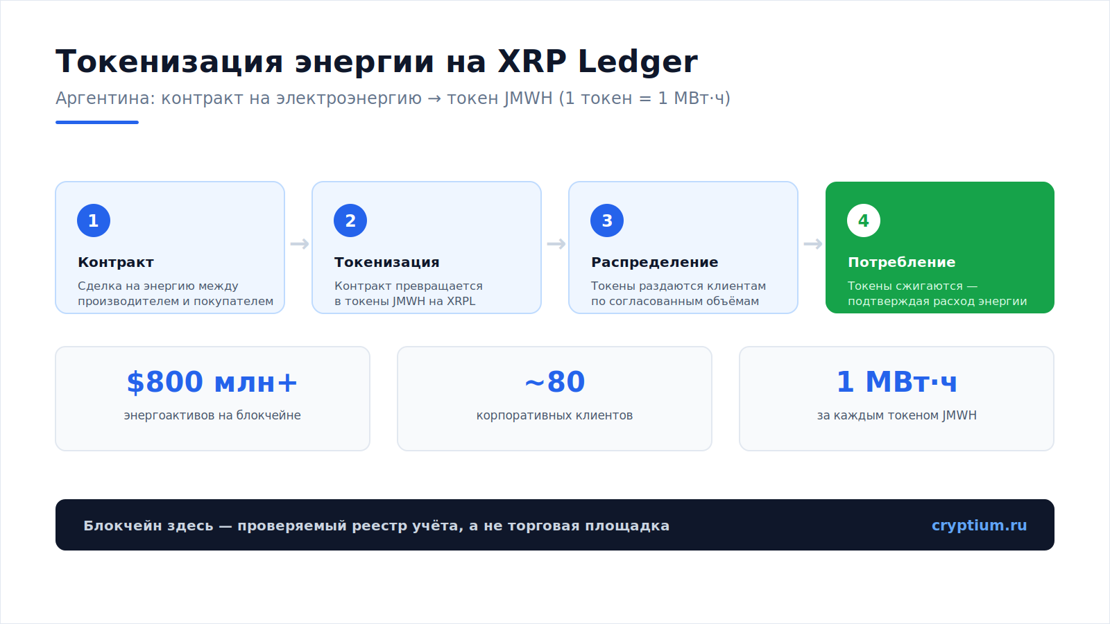 XRP и токенизация энергии(image) (1)