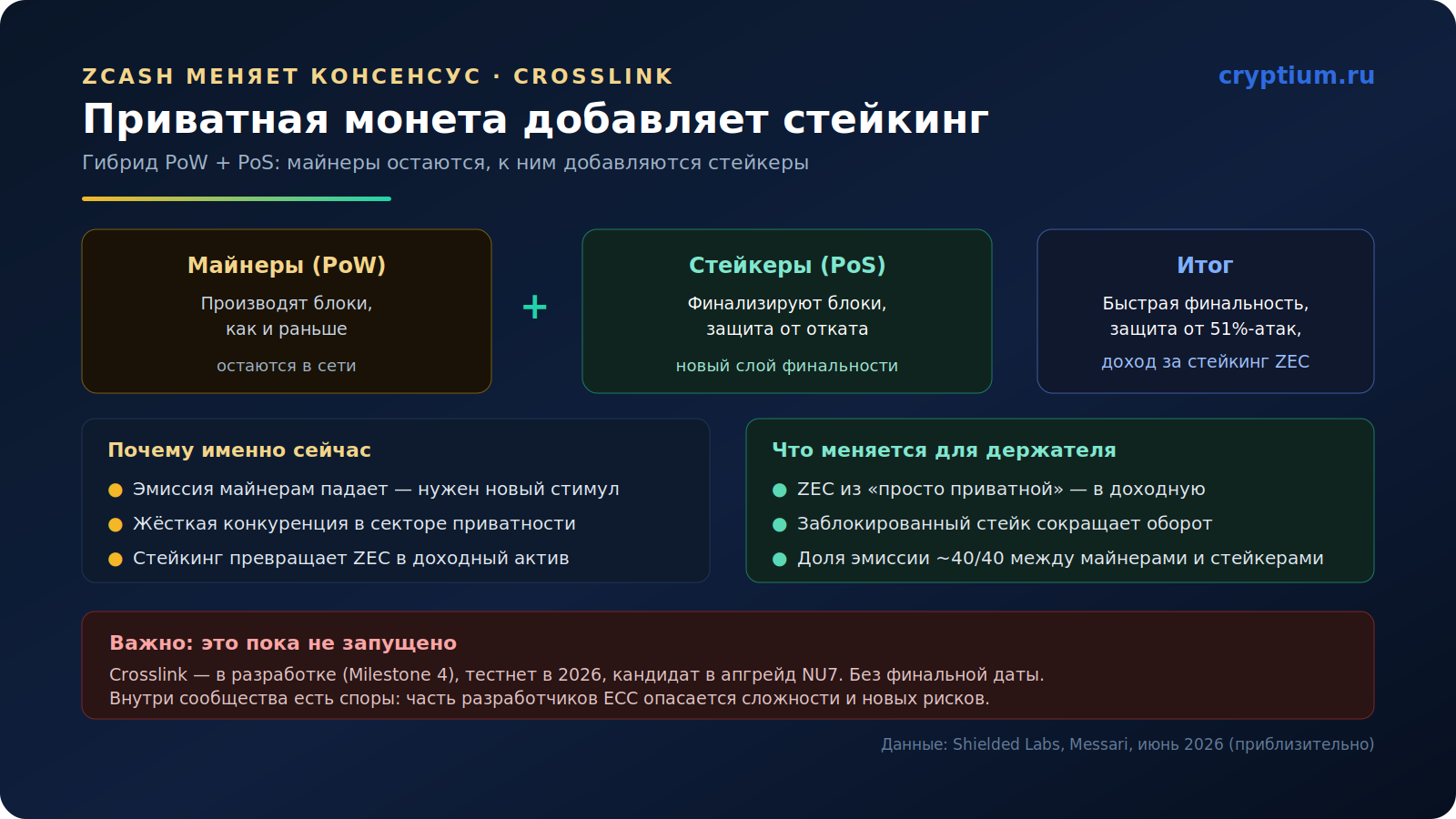 Zcash меняет консенсус(image)