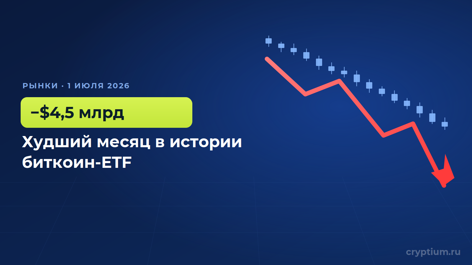 Рекордный отток из биткоин-ETF: $4,5 млрд за худший месяц в истории фондов — обложка новости Cryptium