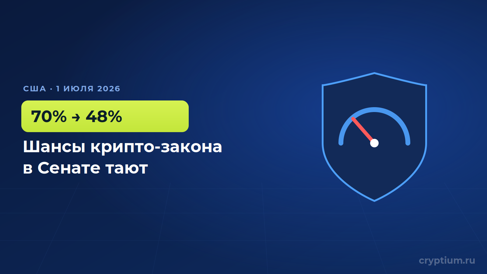 Закон CLARITY буксует в Сенате США: шансы принятия упали с 70% до 48% — обложка новости Cryptium