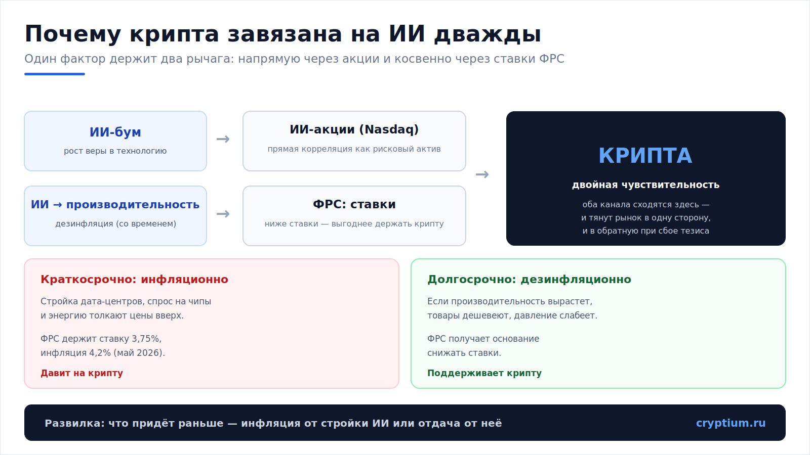 AI и ФРС(image)