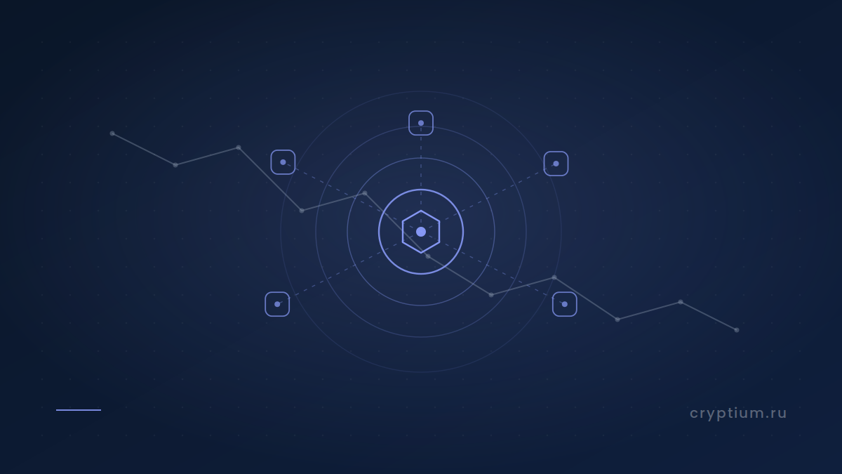 AI агент в DeFi автоматическая защита портфеля мониторинг риска график падения DeFAI, AI-агент, автоматический ребаланс, health factor, ликвидация, сессионные ключи, prompt injection, белый список, USDC