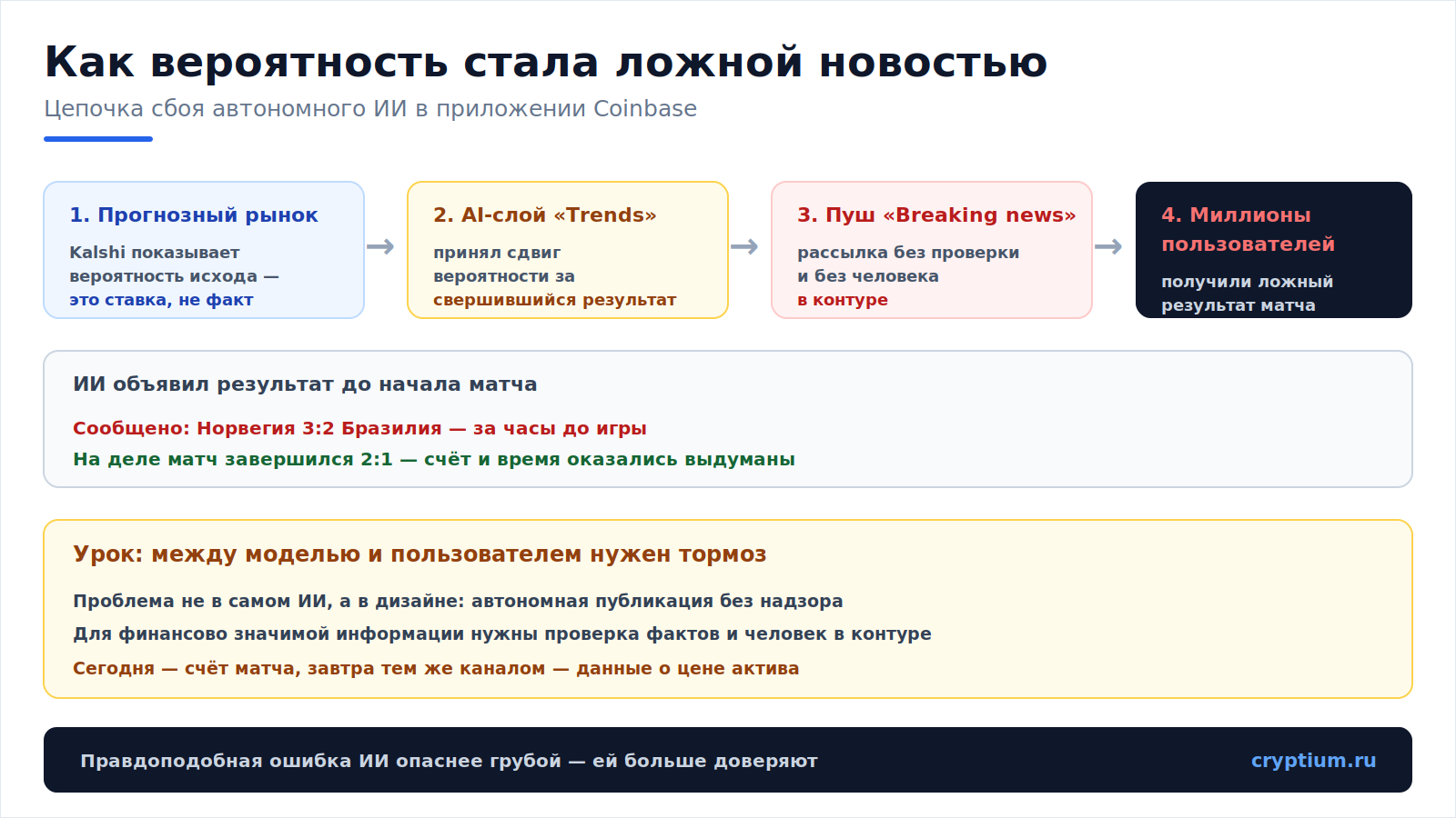 AI в финансах(image)