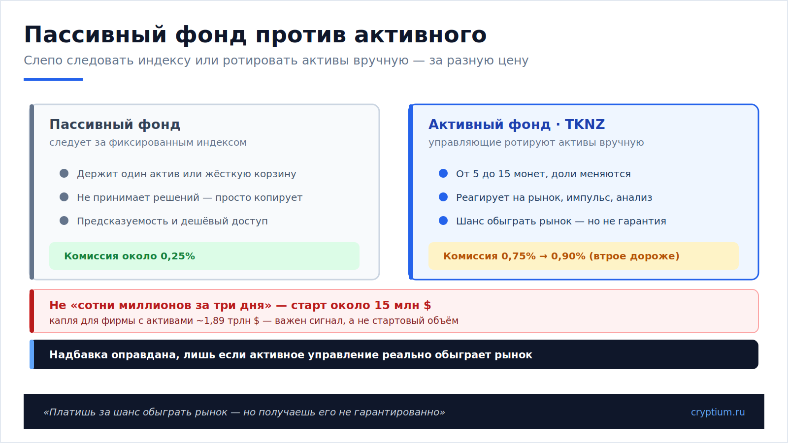 Активный ETF(image)
