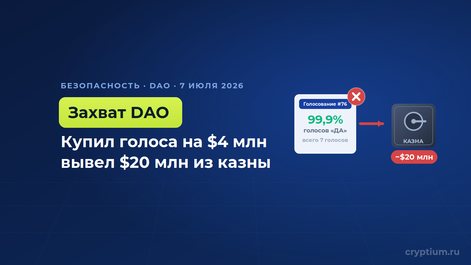 Атакующий за $4 млн провёл вредоносное голосование и вывел $20 млн из казны BONK