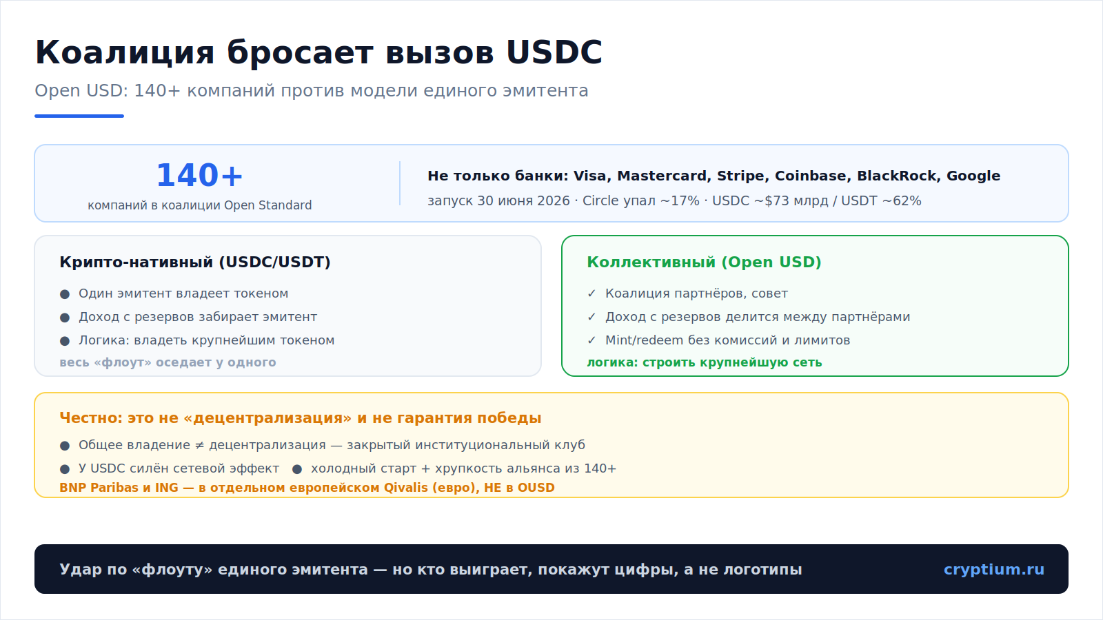 Банковские стейблкоины(image)