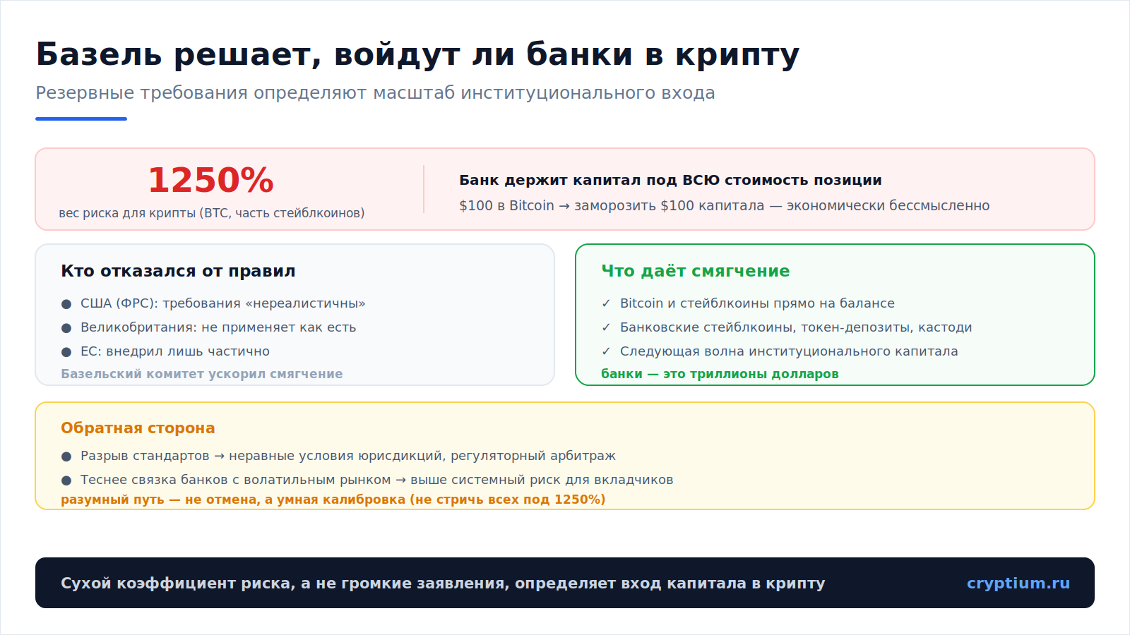 Базель и криптовалюта(image)