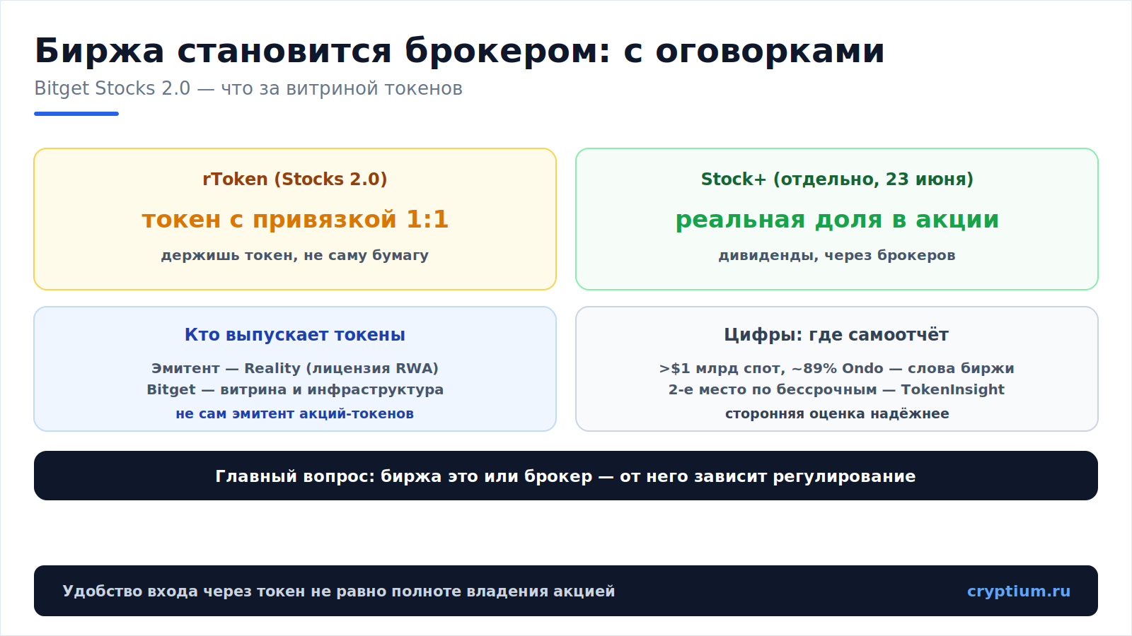 Bitget Stocks 2.0(image)