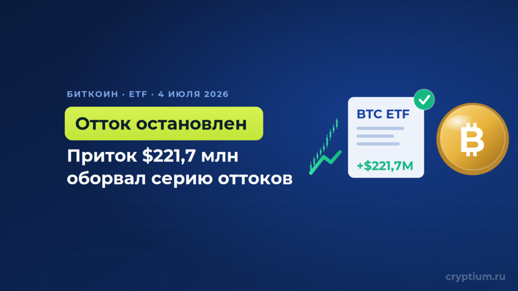 Биткоин-ETF оборвали десятидневную серию оттоков притоком $221,7 млн