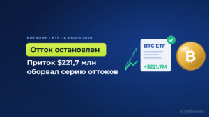 Биткоин-ETF оборвали десятидневную серию оттоков притоком $221,7 млн