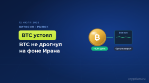 Биткоин почти не сдвинулся после нового удара США по Ирану и закрытия Ормузского пролива