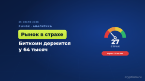 Биткоин весь день колеблется у 64 тысяч, а индекс страха держится на отметке 27