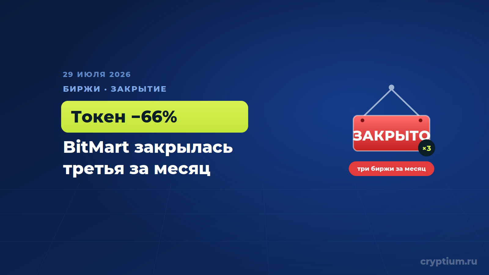 BitMart закрылась — это третья криптобиржа, уходящая с рынка за один месяц