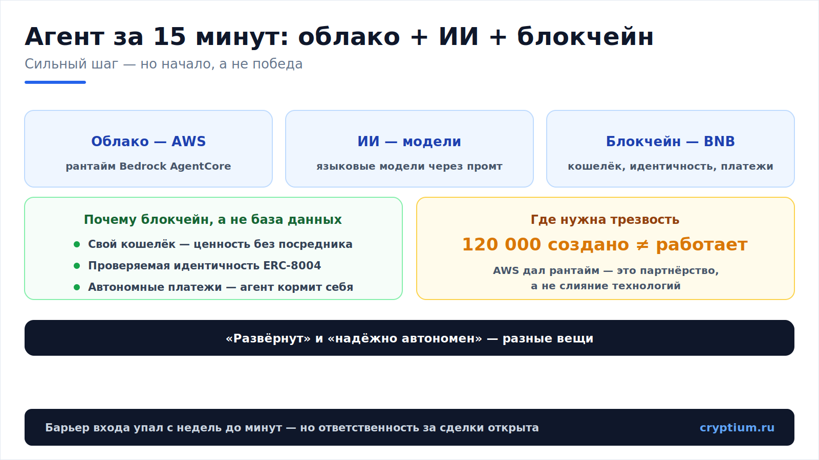 BNB Agent Studio(image)