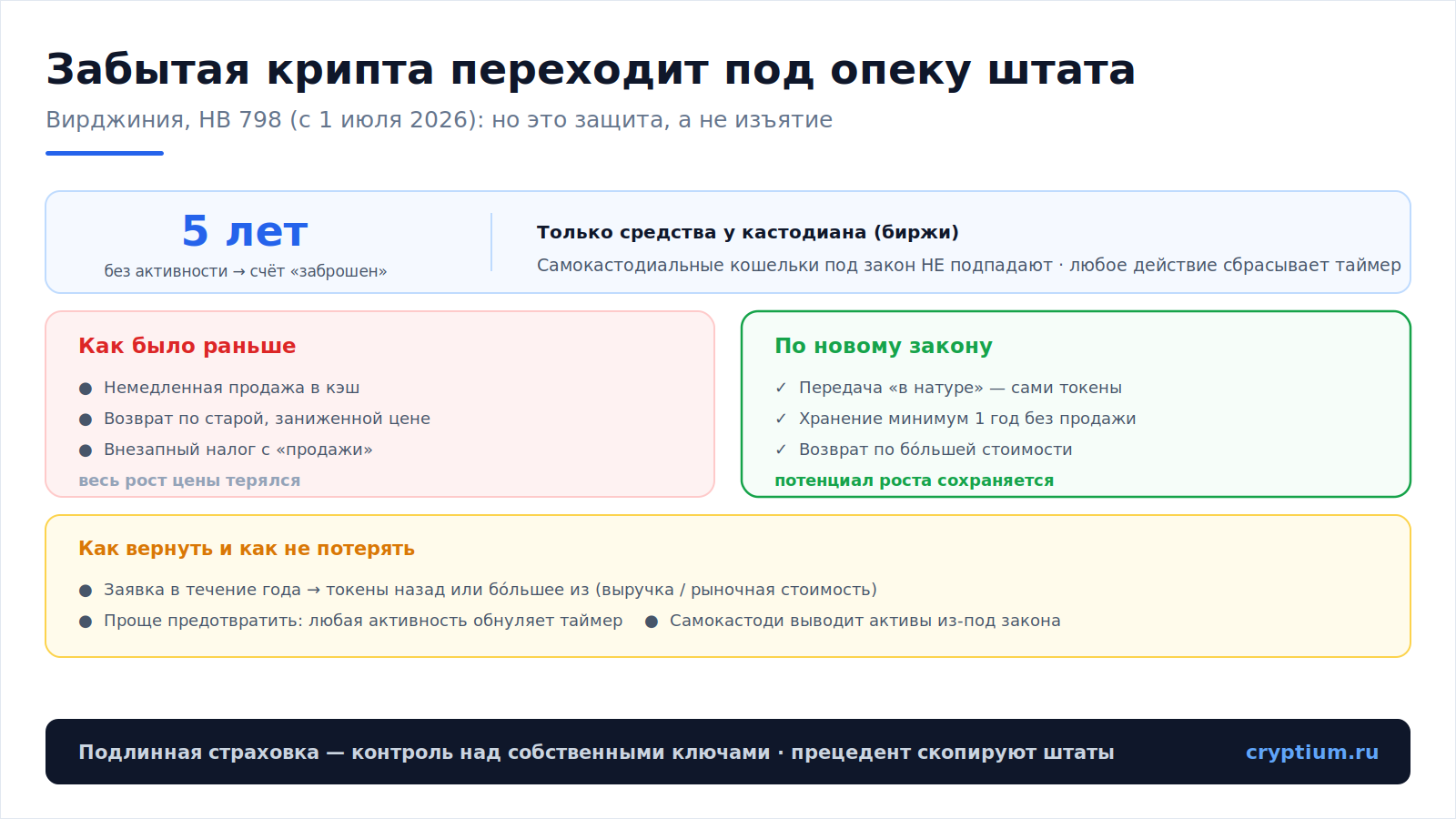 Брошенная крипта(image)