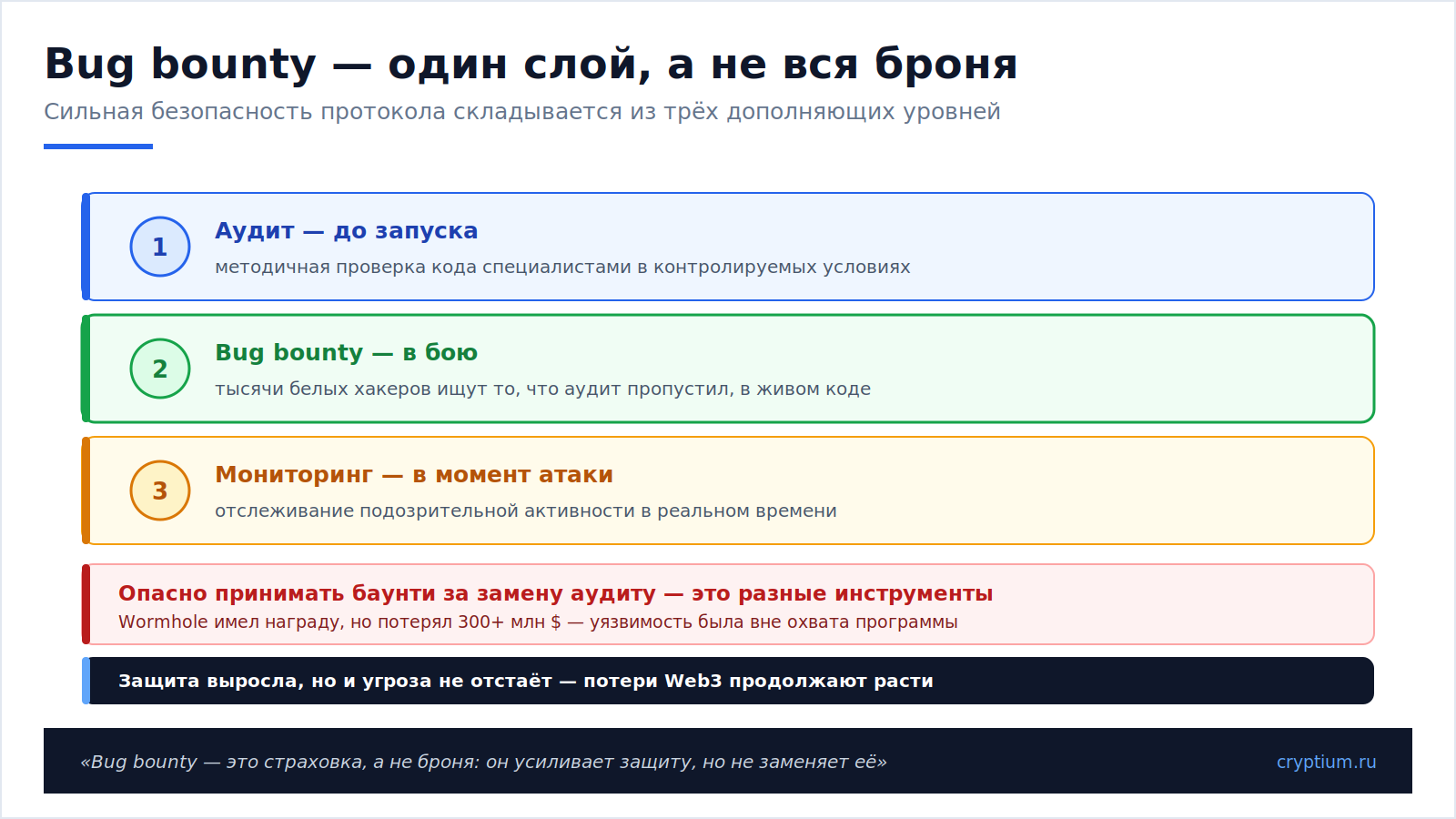 Bug bounty(image)