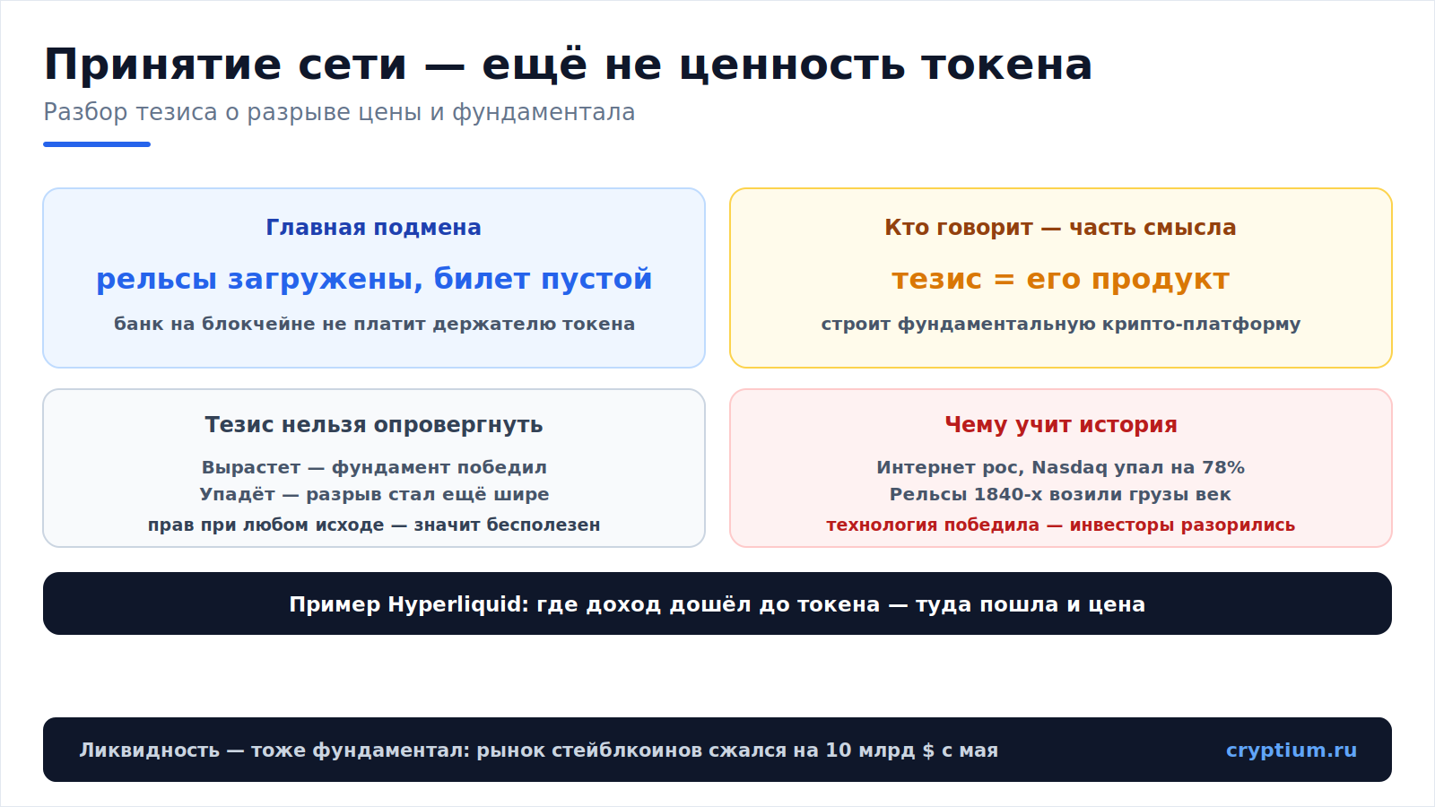 Цена против фундаментала(image)