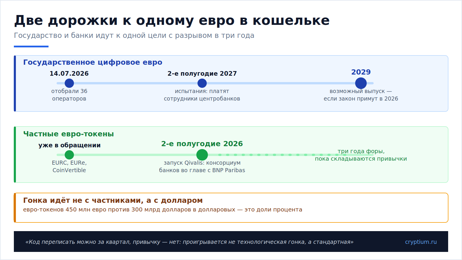 Цифровое евро в тестировании(image)