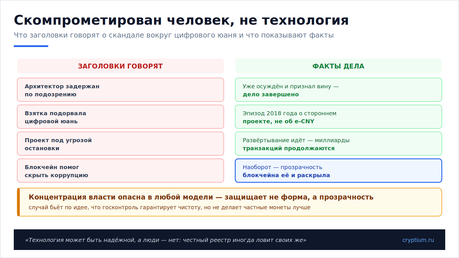 Цифровой юань коррупция(image)