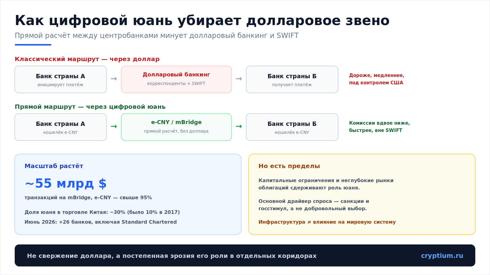 Цифровой юань за рубежом(image)
