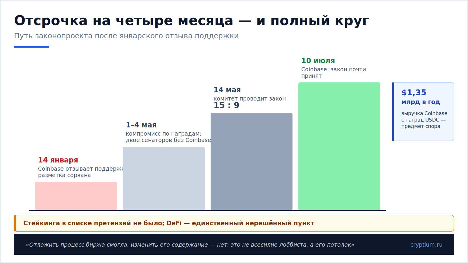 Coinbase угрожает закону(image)