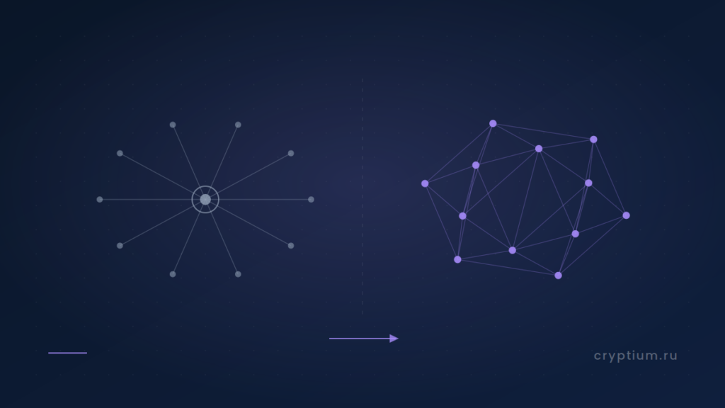DEX vs CEX: уходим от централизованных помоек к чистому ончейну