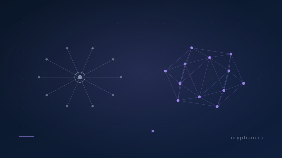 DEX vs CEX: уходим от централизованных помоек к чистому ончейну