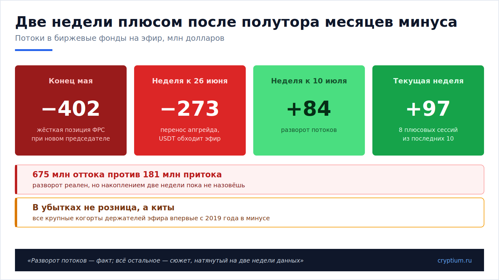 Дивергенция в Ethereum(image)