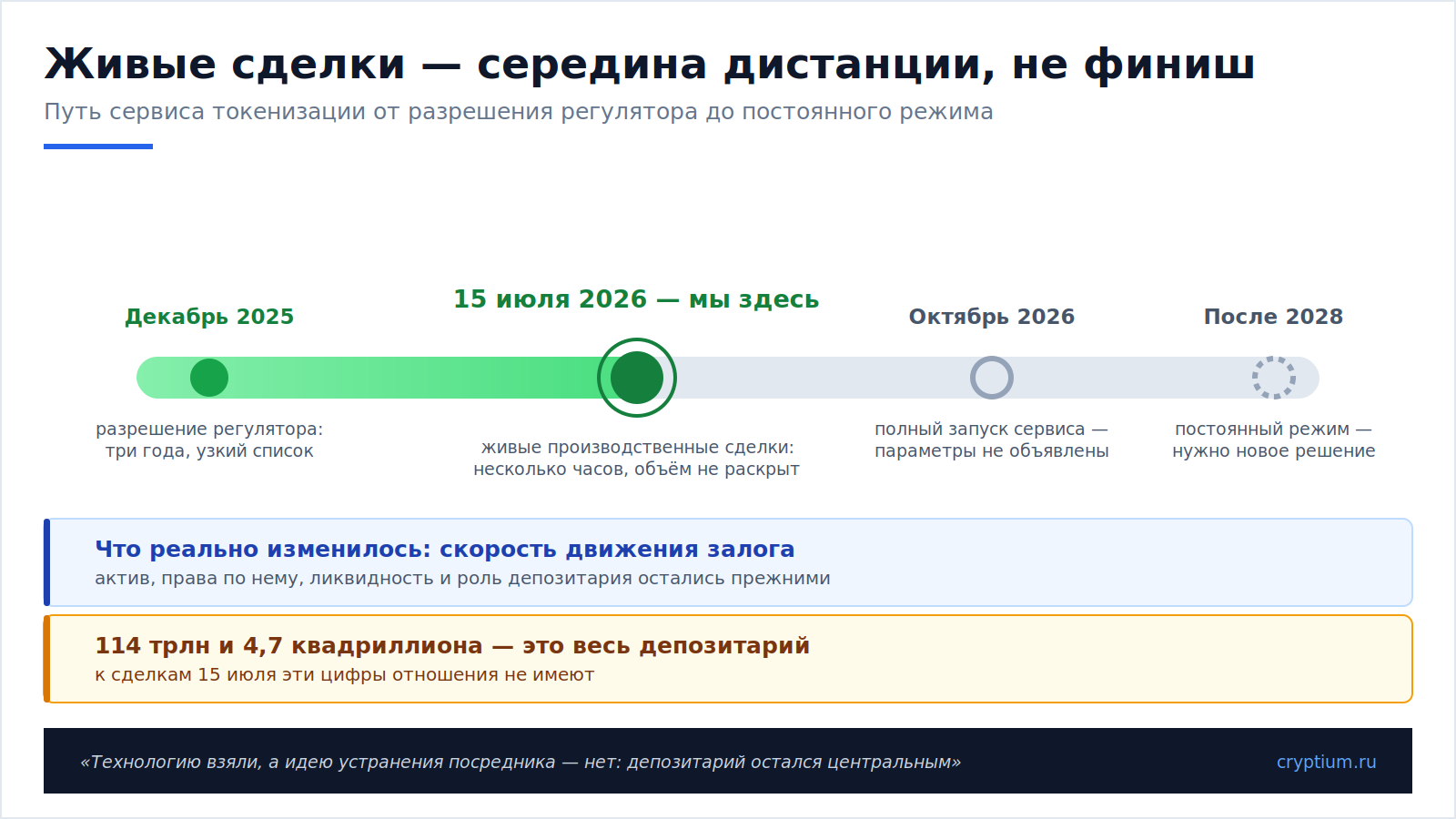 DTCC и токенизированные активы(image)