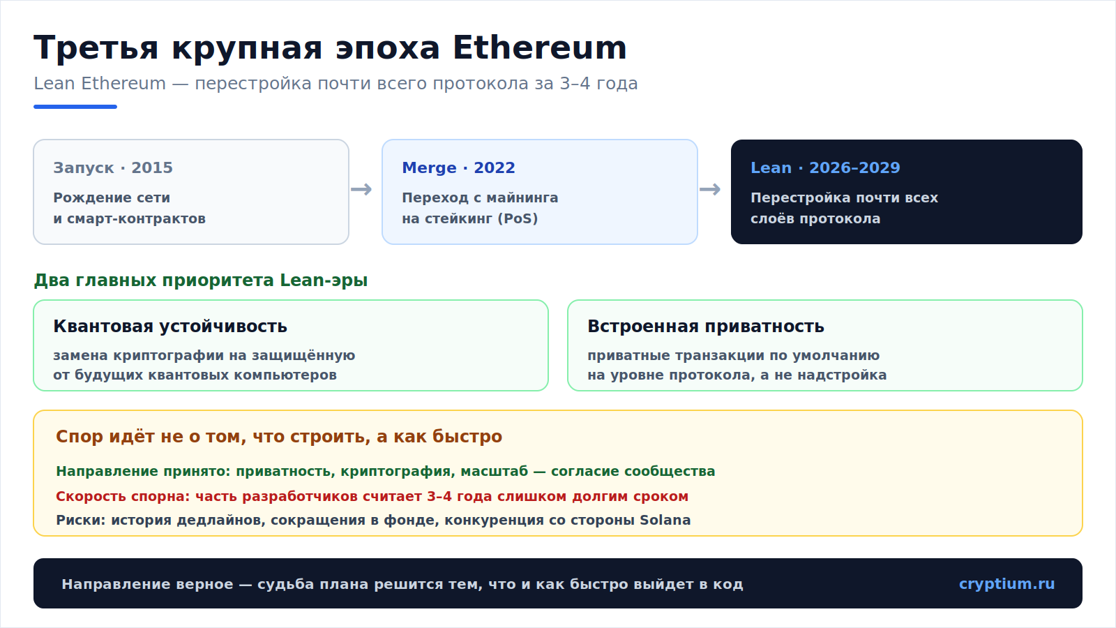 Ethereum в перестройке(image)