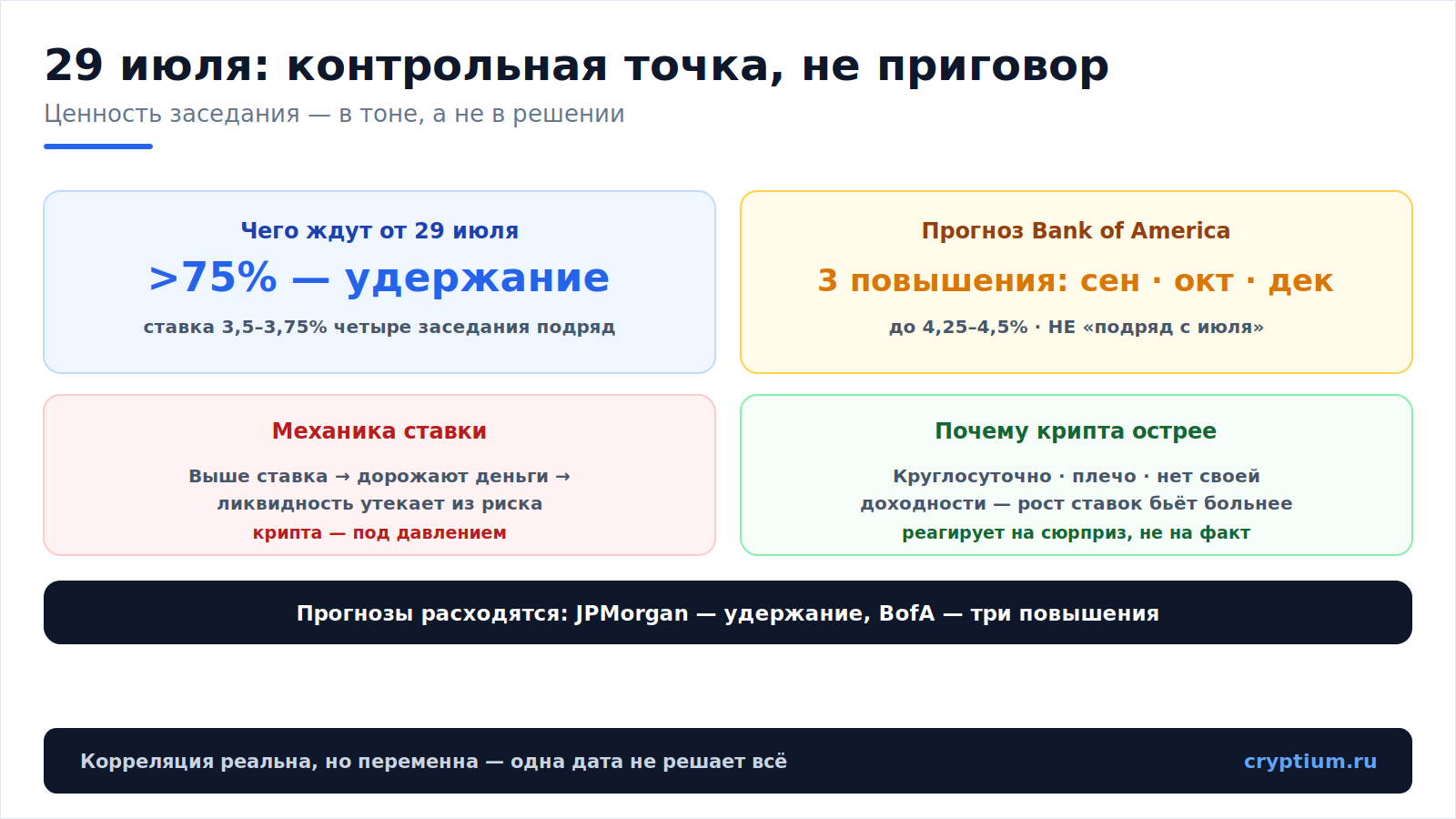 FOMC и крипта(image)