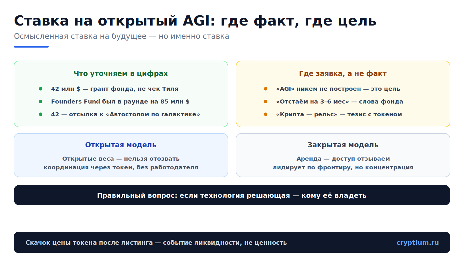 Фонд Тиля и AGI(image)