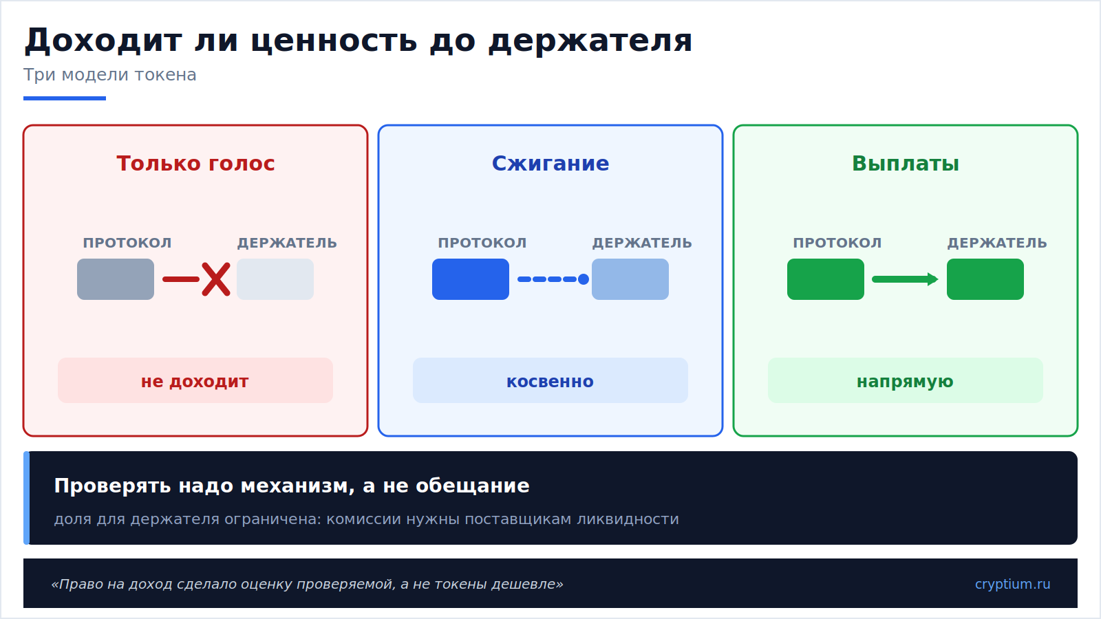 Голос или доход(image)