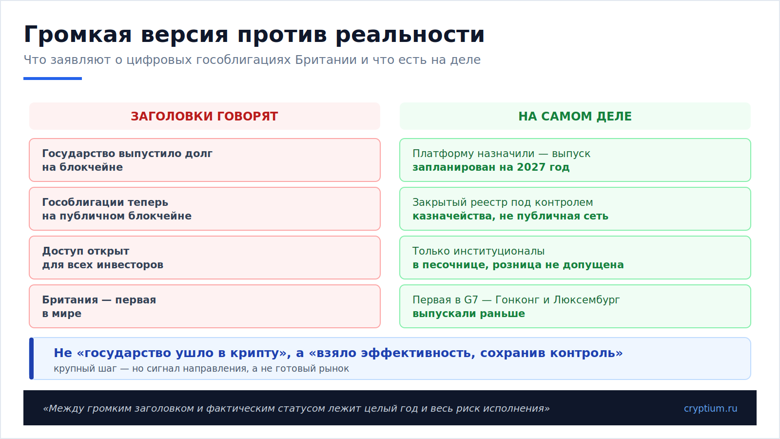 Гособлигации Великобритании(image)
