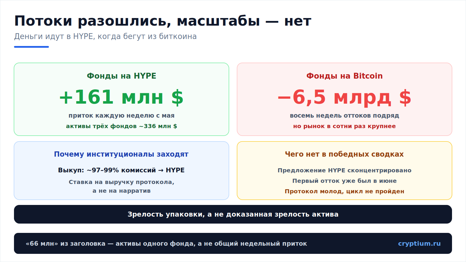 Hyperliquid ETF(image)