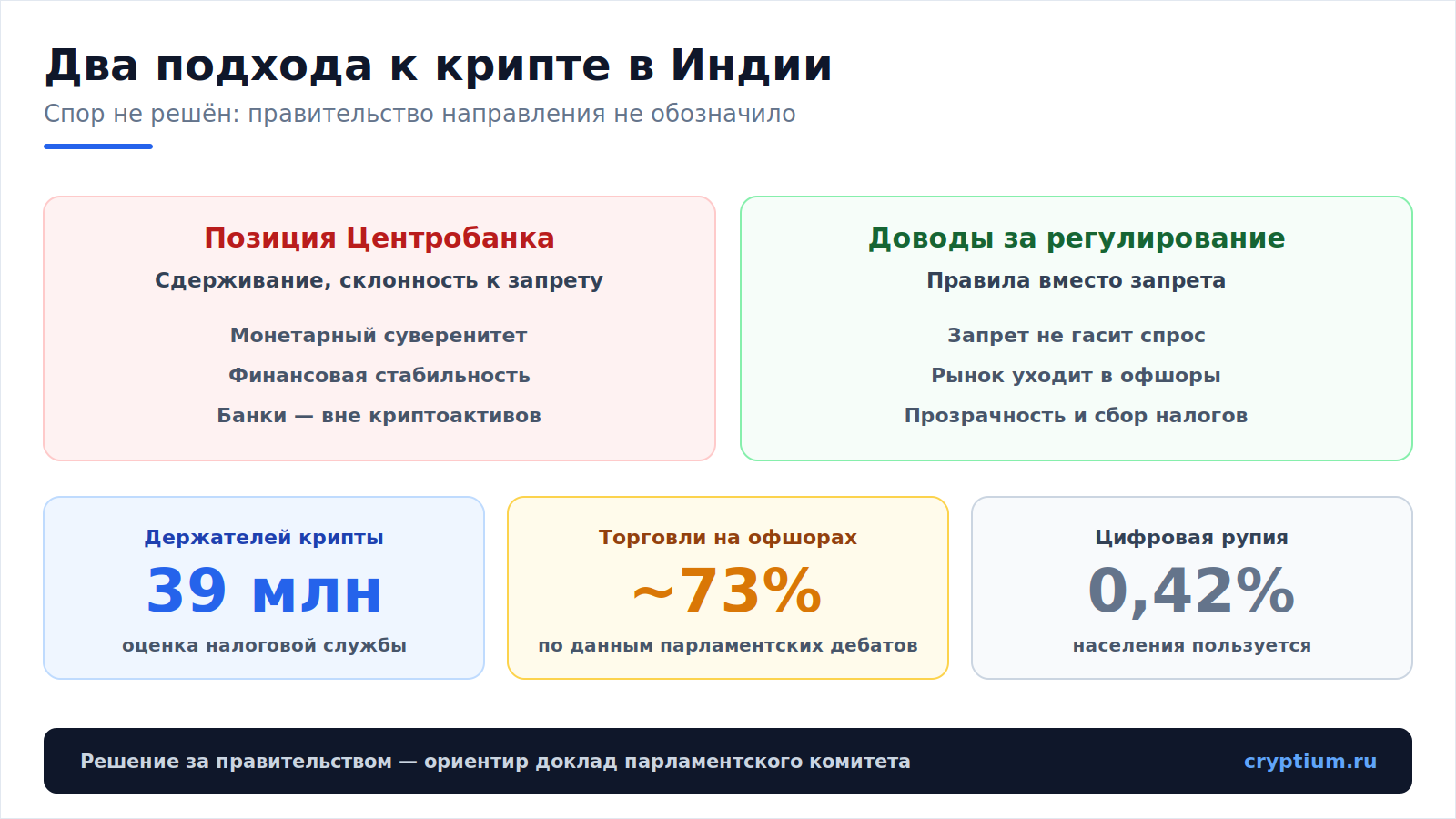 Индия против крипты(image)